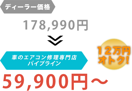 ディーラー価格178,990円がエアコンリペアファクトリー福岡店だと59,900円～。12万円もお得！